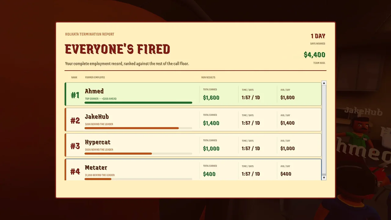 An end-of-run report headed Everyone's Fired, listing the team's in-game earnings and individual results.